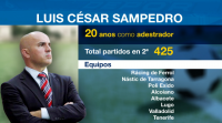 Luís César, un adestrador con moita experiencia na Segunda