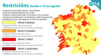 Santiago e Ourense saen do nivel alto de restricións e só O Grove terá as máximas