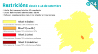 Que medidas entran en vigor a partir deste sábado en Galicia?
