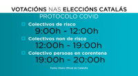 Cataluña establece franxas horarias para votar nas eleccións e minimizar riscos