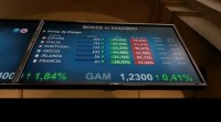 A bolsa abre en positivo influída pola anunciada fin da corentena en Wuhan