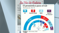 Reaccións dos diferentes candidatos ás enquisas do 12X en Galicia