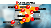 Dos 11 brotes activos en España, preocupa o de Huesca, ante o risco de que se estenda a Lleida