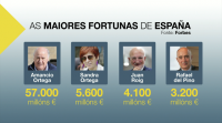 Amancio e Sandra Ortega, as maiores fortunas de España
