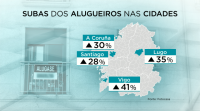 O prezo do alugueiro de vivendas en Galicia segue á alza malia a pandemia