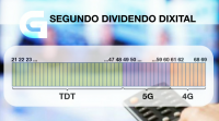 A nova reorganización da TDT para facer un oco ao 5G obrigará a resintonizar outra vez as canles de televisión