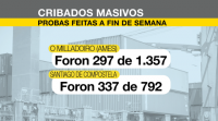 Escasa participación nos cribados realizados en Santiago e no Milladoiro
