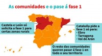 Todas as comunidades piden pasar á fase 1 agás Castela e León e Cataluña