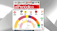 ERC gañaría as eleccións e podería elixir entre gobernar con JxCat ou co PSC e os Comúns