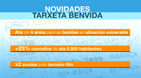 A Xunta amplía a cobertura da Tarxeta Benvida e da Tarxeta Xente Nova
