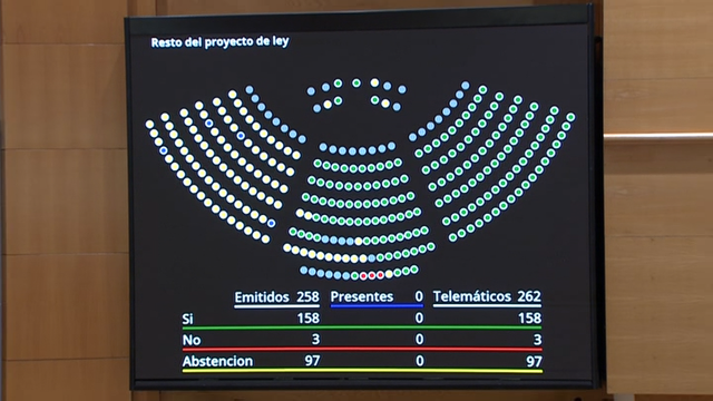 O Senado emenda a lei de cambio climático para aclarar que non se recortarán concesións en vigor