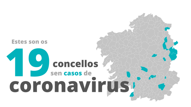 Estes son os 19 concellos galegos sen casos de coronavirus