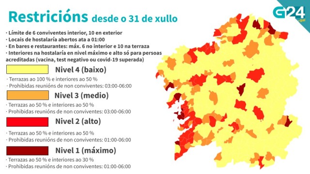 As sete grandes cidades galegas entran no nivel alto de restricións