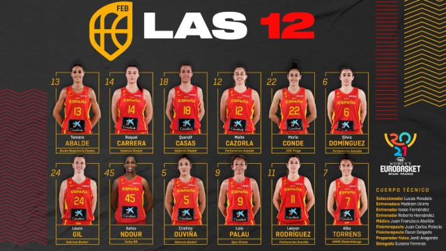 As galegas Raquel Carrera e Tamara Abalde, entre as elixidas para o Eurobasket