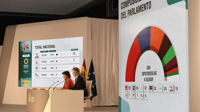 A participación é do 75,7%, 9 puntos máis que en 2016
