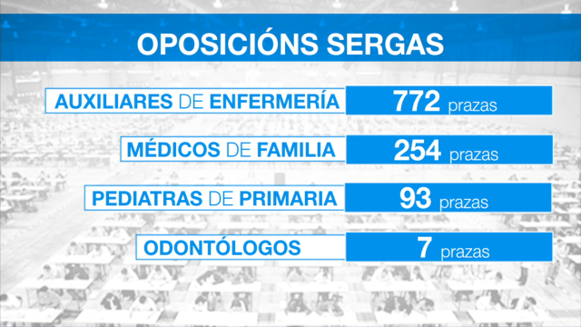 Abre o prazo para inscribirse na nova OPE do Sergas