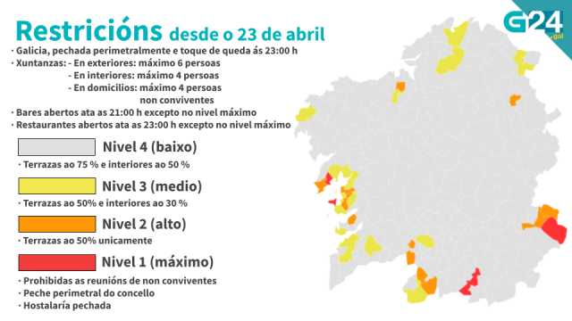 Vigo, primeira cidade galega en retroceder na desescalada