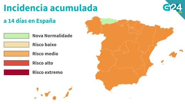 A incidencia baixa de 80 en España, con Galicia a piques de entrar no risco baixo