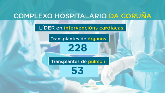 O CHUAC lidera os trasplantes cardíacos en España