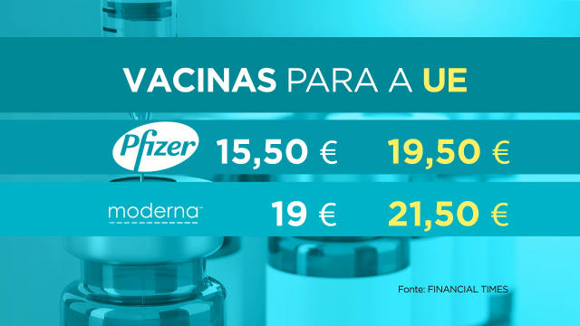 Pfizer e Moderna soben o prezo das vacinas da covid-19 para a UE