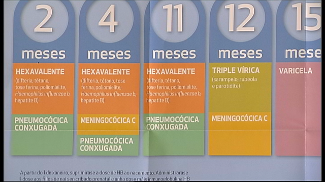 Os pediatras aconsellan vacinar contra a gripe os nenos de entre 6 meses e 5 anos