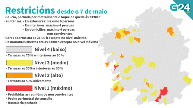 Cambados, Vilanova, Laza e Cualedro, no nivel máximo de restricións a partir do venres